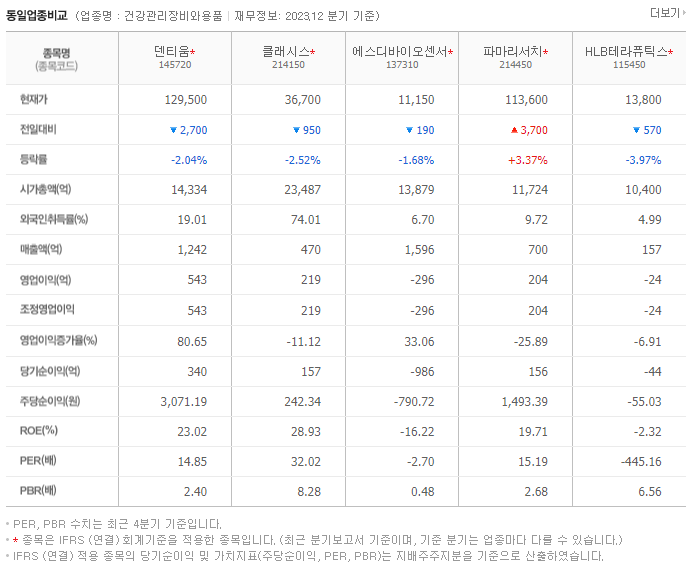 덴티움_동종업비교자료