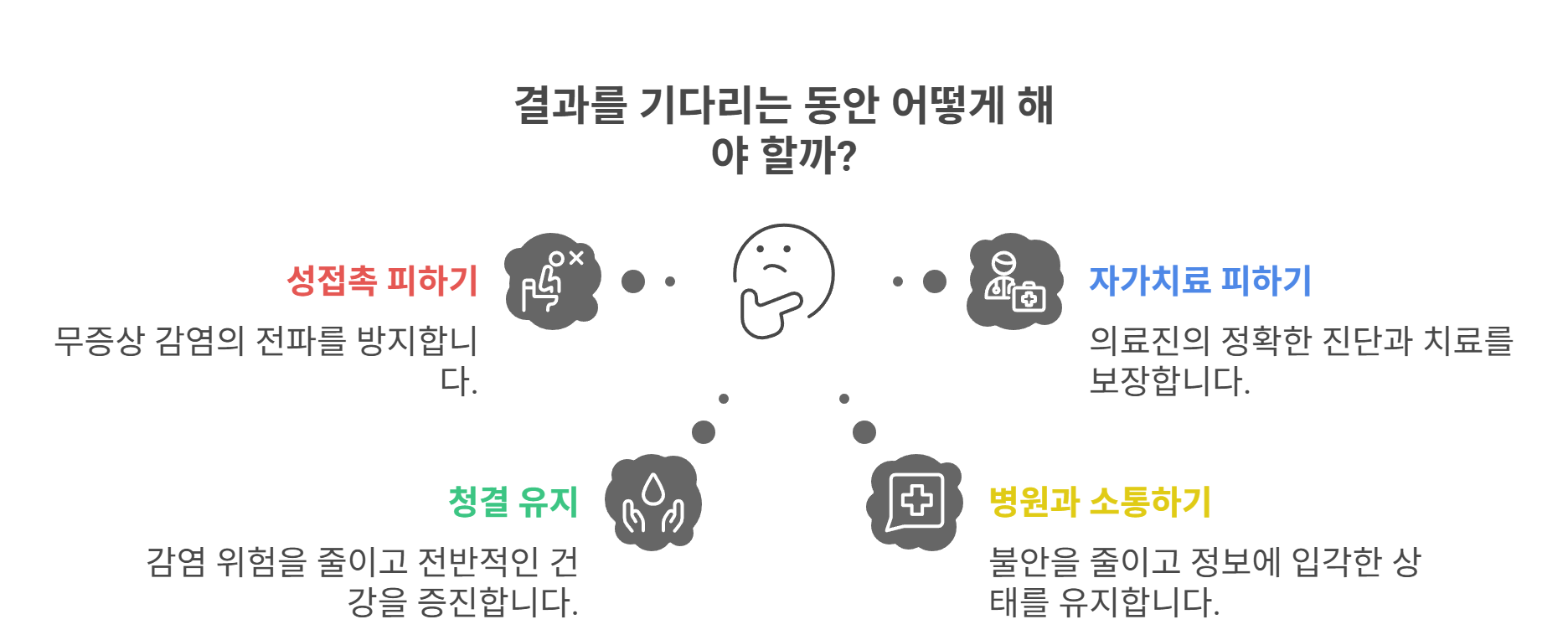 성병검사 결과 대기 중, 유의할 점은?