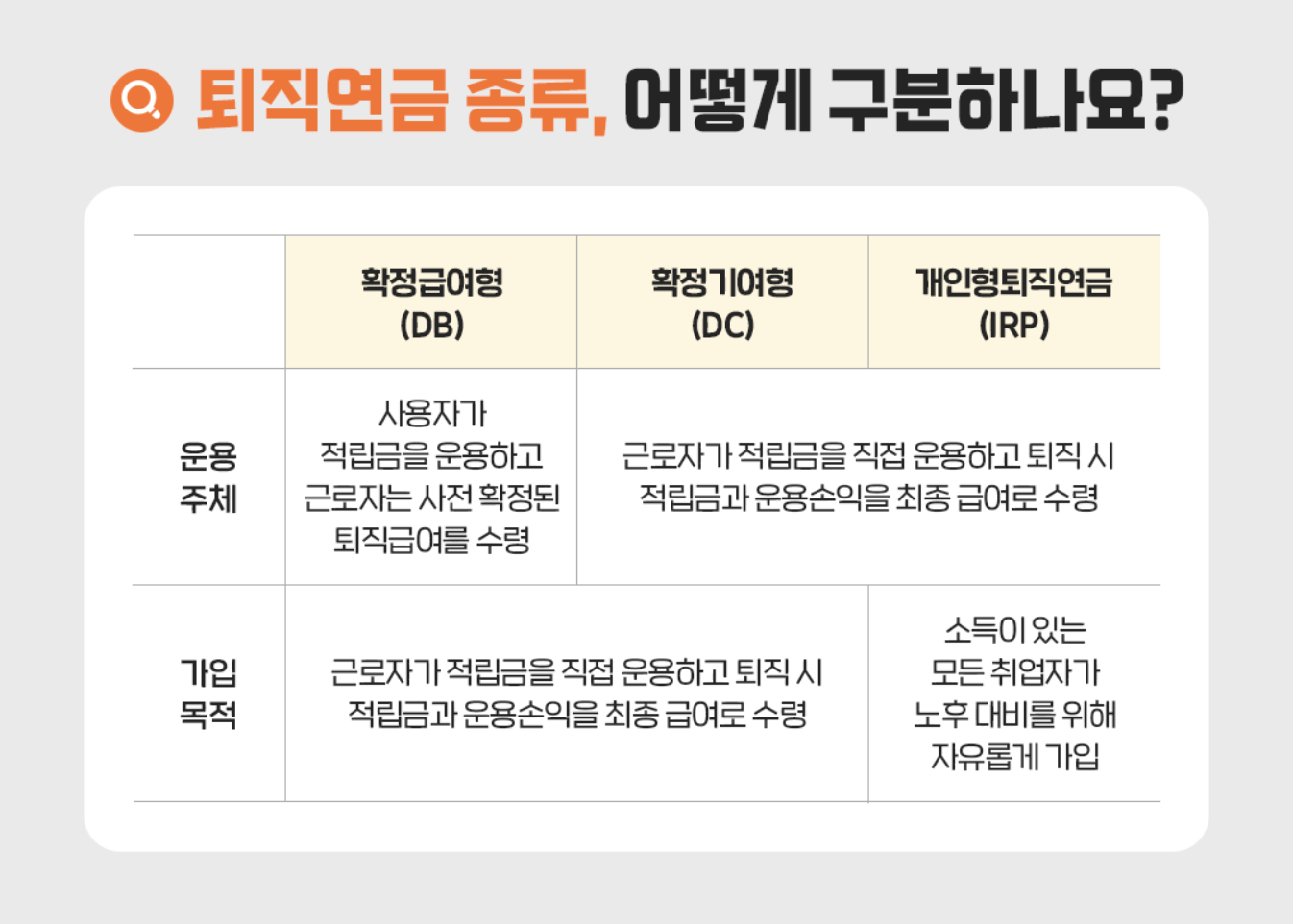 잠들어 있는 미수령 퇴직연금 조회방법 수령방법