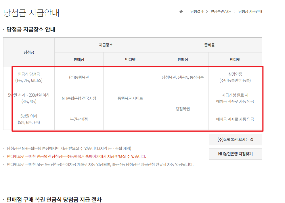 연금복권 실수령액 당첨금 지급
