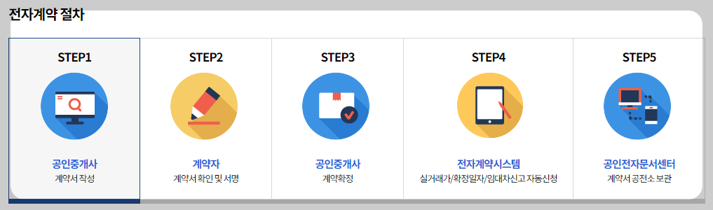 부동산거래 전자계약시스템