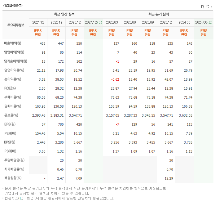 아톤_실적