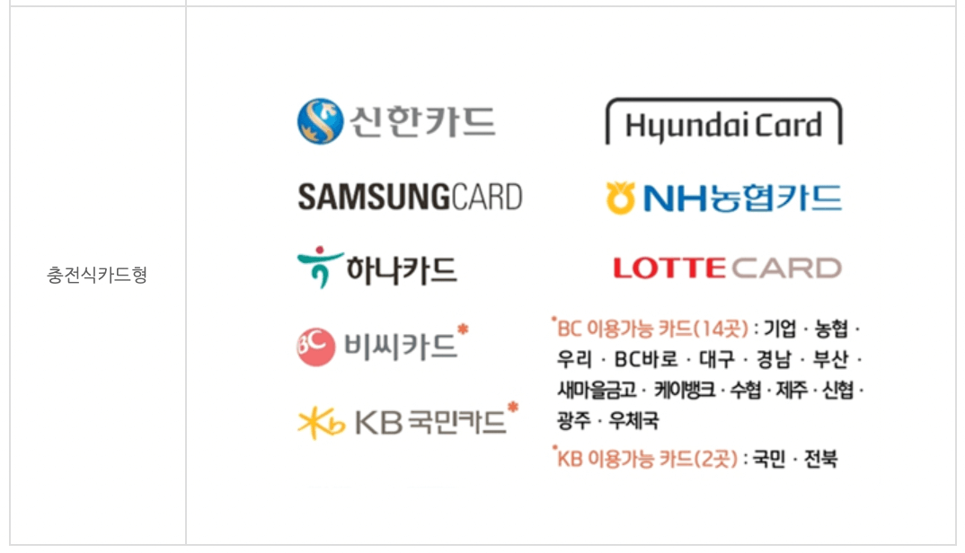 온누리상품권-카드