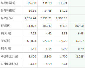 S-Oil 주가 &amp;#124; 주가전망 &amp;#124; 목표주가 &amp;#124; 배당금