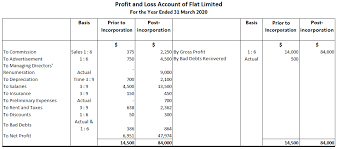 2023 연말정산 용어정리 ①소득공제? 세액공제? 의미차이 뭐가 다를까?