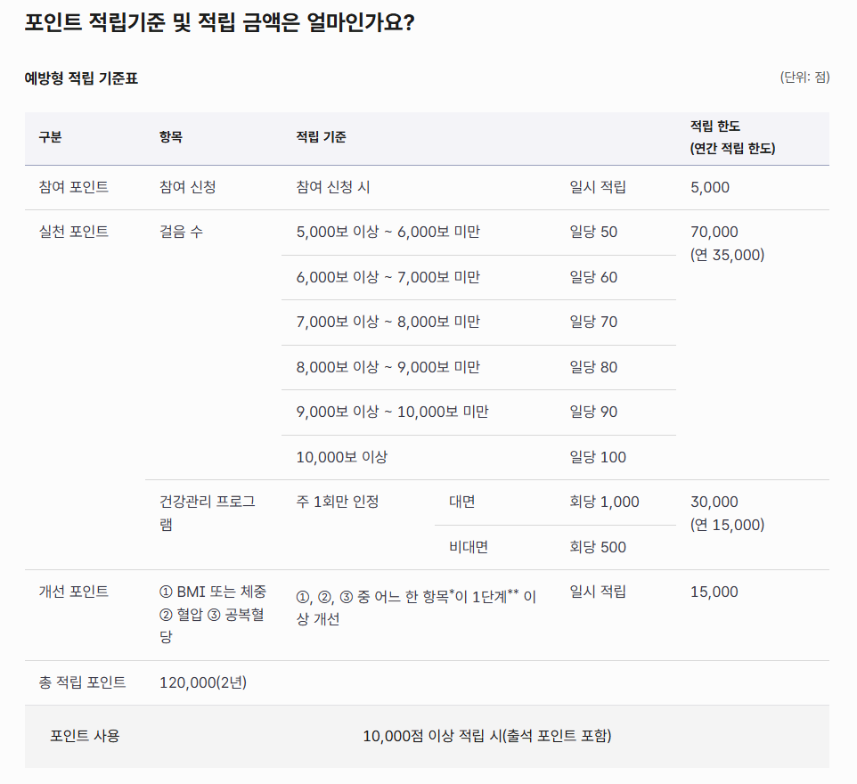 2025 건강생활실천지원금 신청방법과 포인트 사용처 총정리