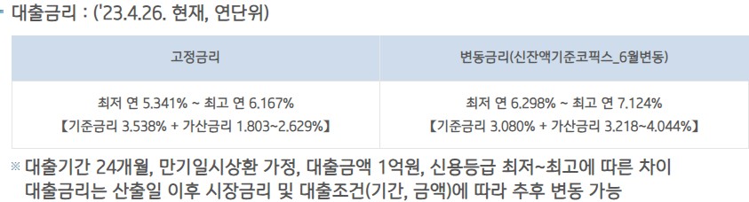 IBK 기업은행 장기전세대출