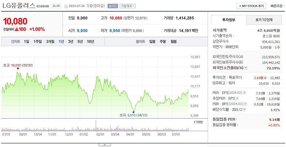 LG유플러스_주가