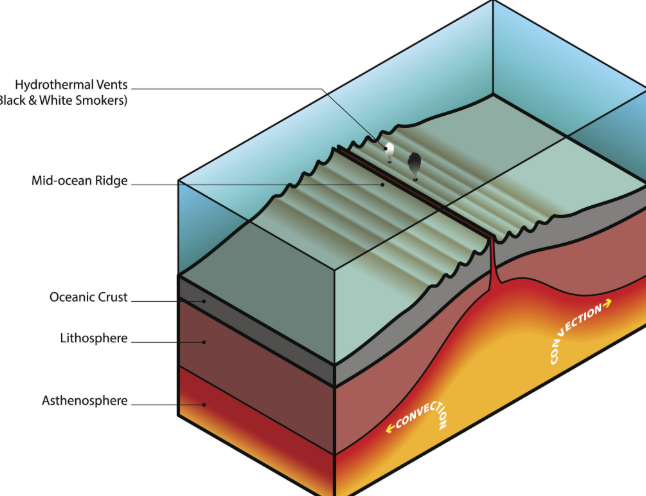 판 구조론 관련 사진
