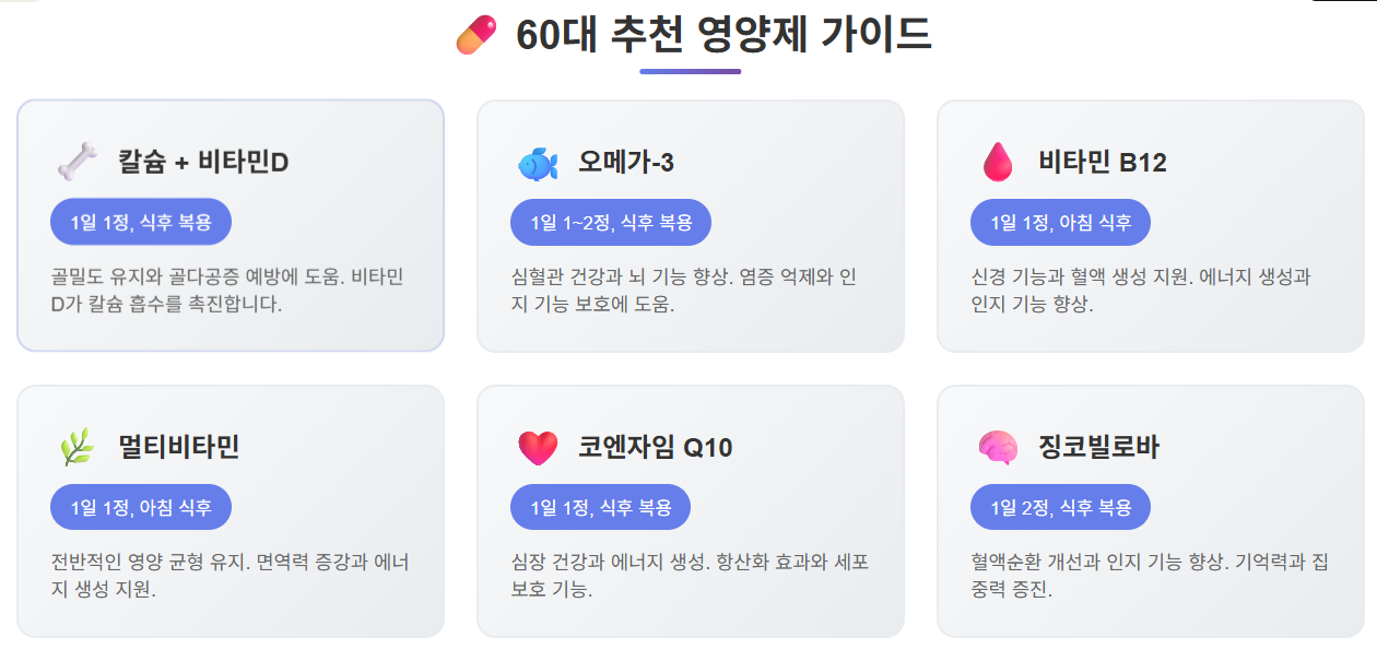 60대가 복용하면 좋은 영양제들과 복용법을 정리한 가이드