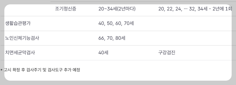 국가건강검진 병원