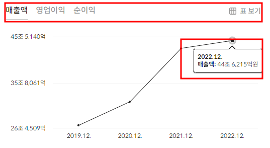 SK하이닉스 배당