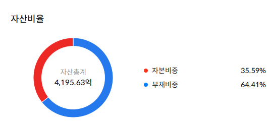 코오롱생명과학 주가 전망