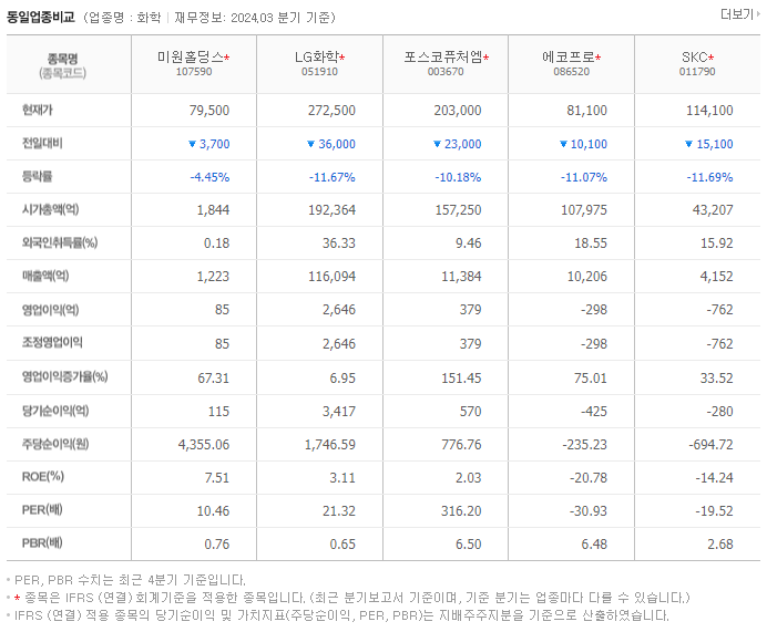 미원홀딩스_동종업비교자료