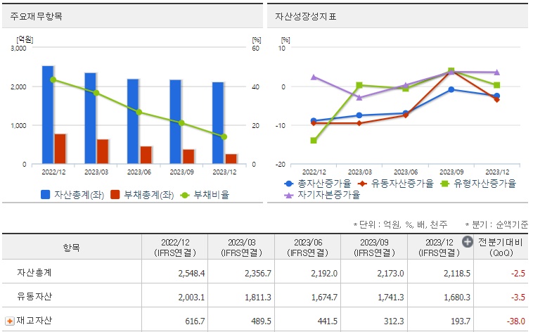 디아이티 재무지표