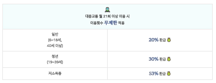 환급 내용