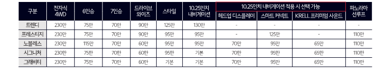 쏘렌토 옵션 가격표