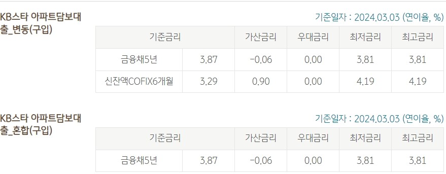 KB스타 아파트담보대출(구입자금)