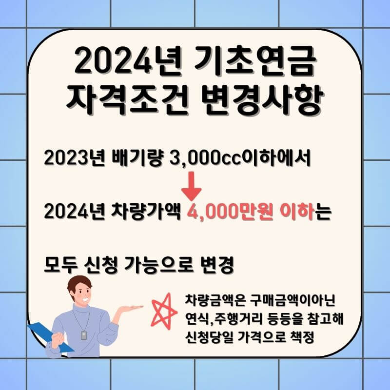 2024년-기초연금-자격조건-변경사항