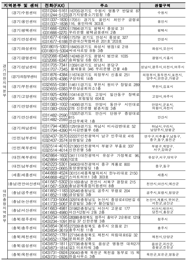 경기인천지역본부, 대전충청지역본부 연락처