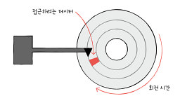 개발자가 알아야 할 컴퓨터 구조 지식
