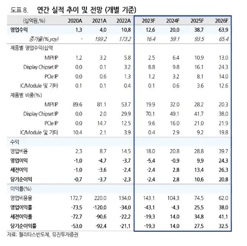 퀄리타스반도체-주가-전망