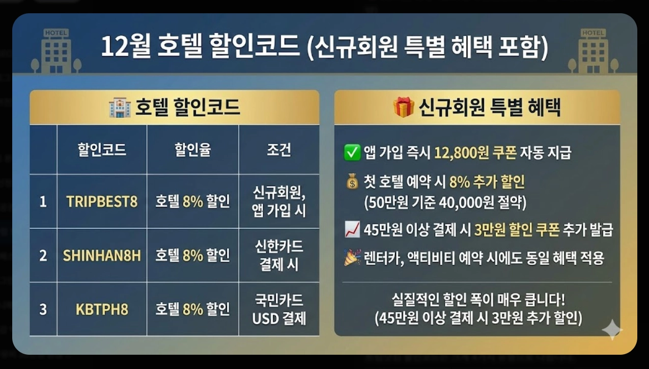 12월 트립닷컴 할인코드