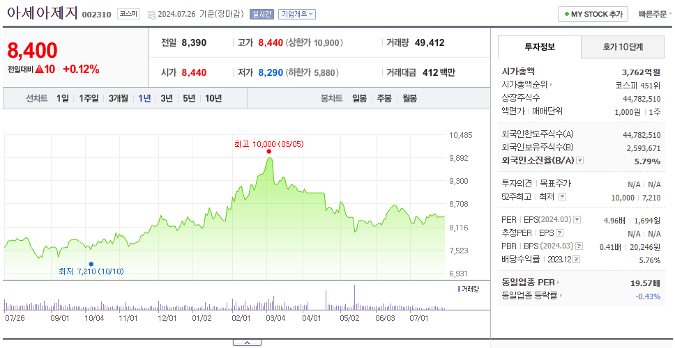 아세아제지_주가