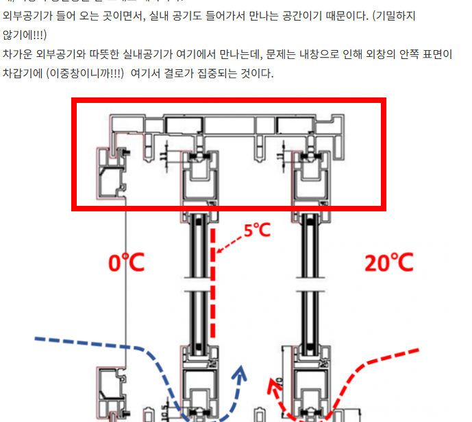 창문 결로현상 해결방법 소개 사이트