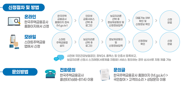 특례보금자리론 신청방법
