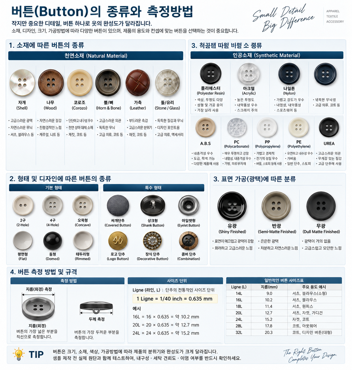 의류 단추(Button) 종류 총정리