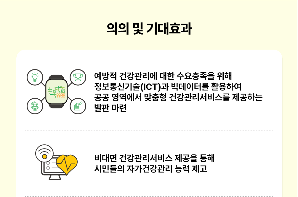 손목닥터9988 기대효과