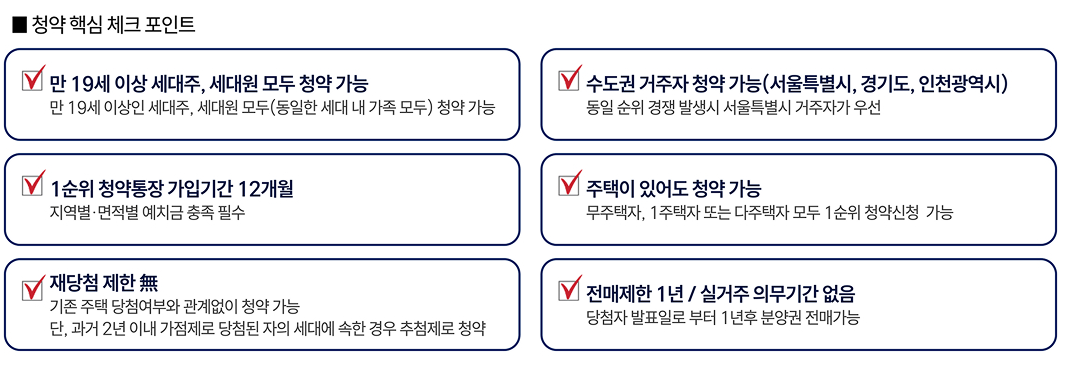 청약 정보