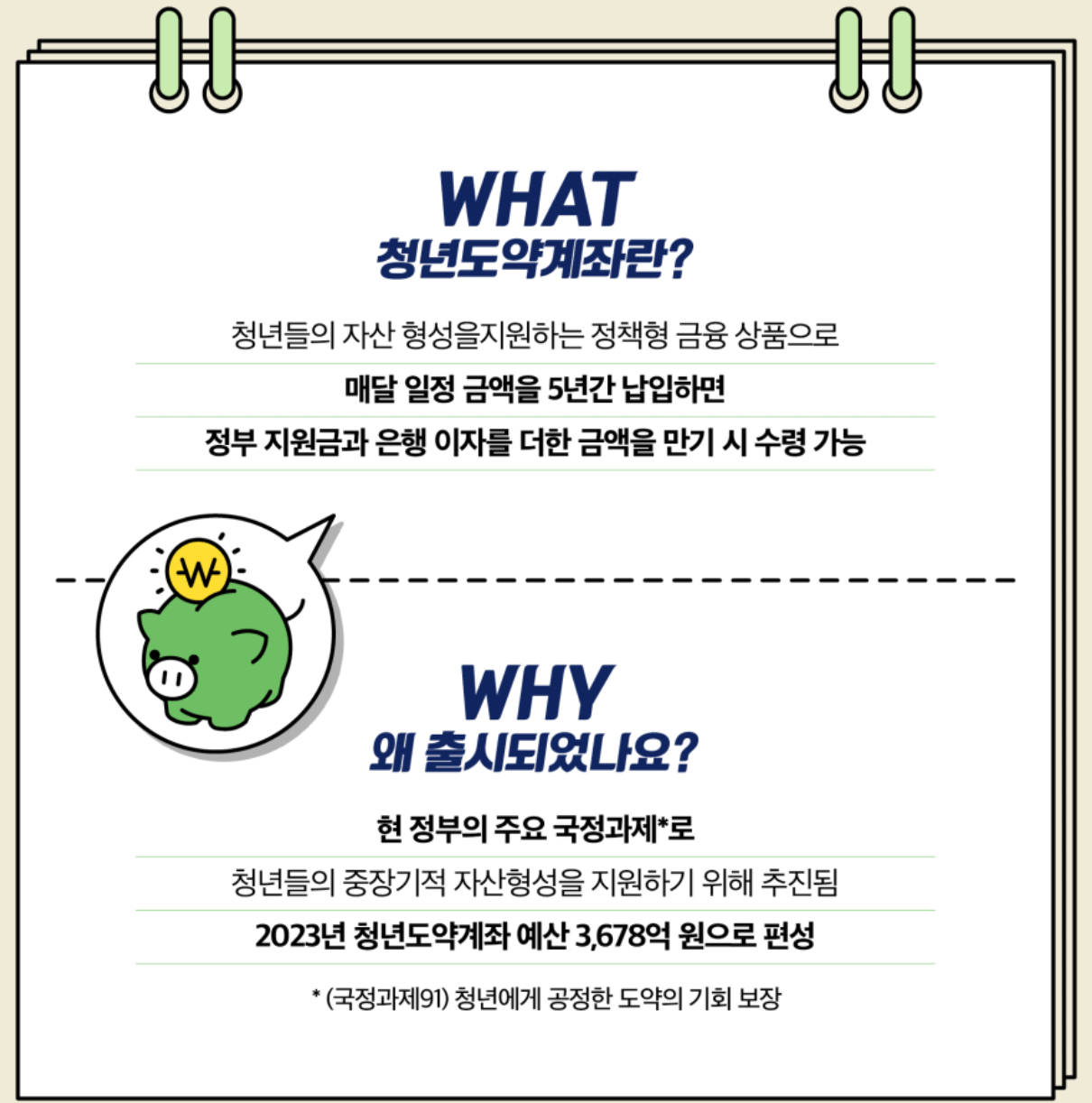 청년도약계좌