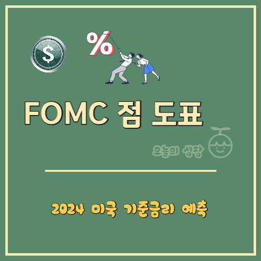 FOMC 점 도표는 미국의 기준금리를 예측할 수 있는 지표이다.