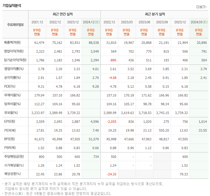 HL만도_실적