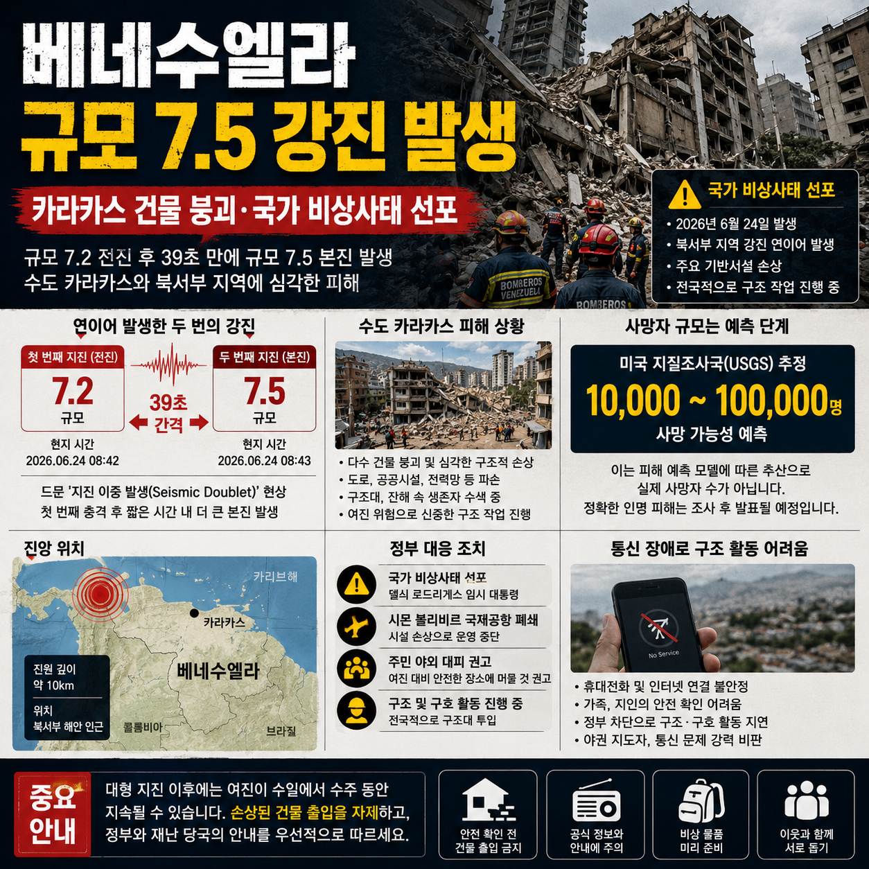 베네수엘라 규모 7.5 강진 발생
