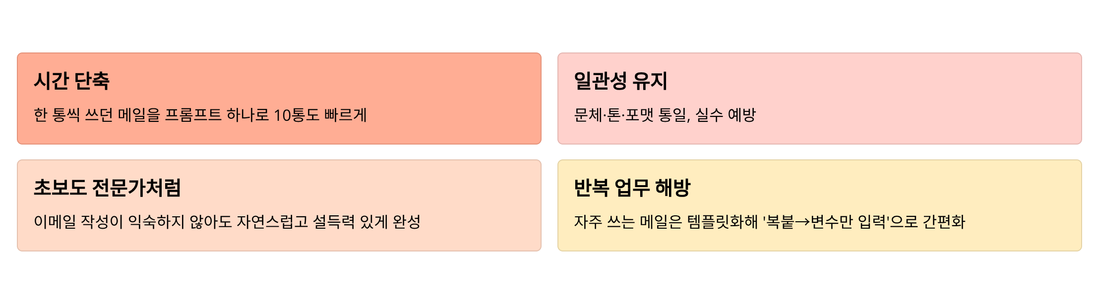 이메일-자동화-필요한-이유