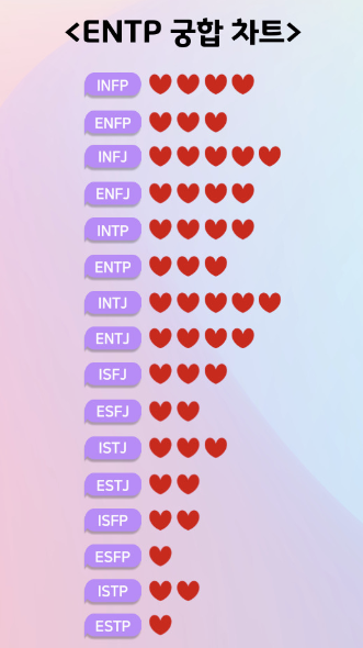 ESFJ 궁합 차트 이미지