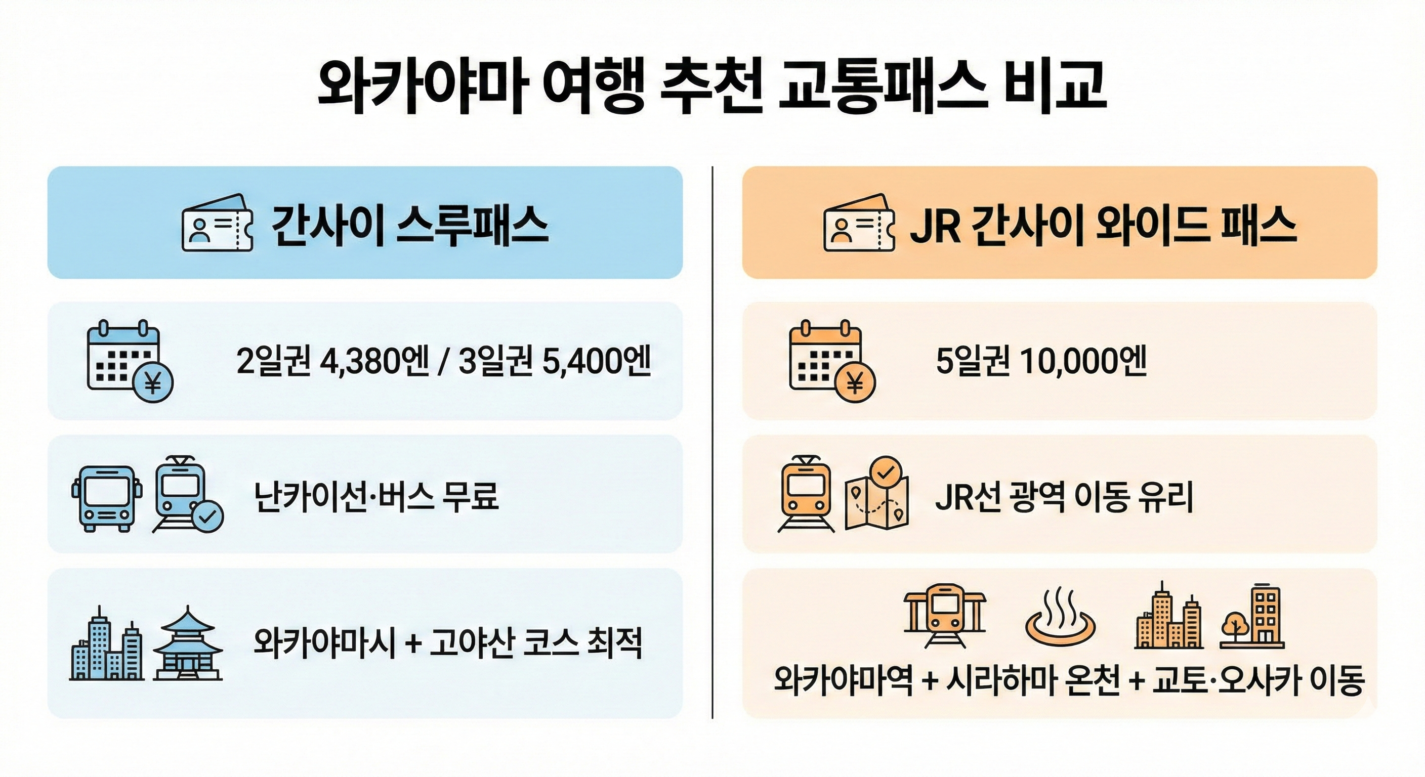 추천 교통패스 이용 정보 이미지