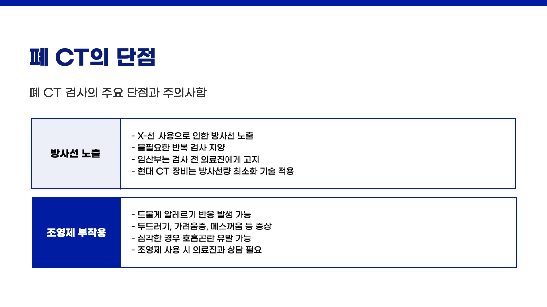 폐 CT로 알 수 있는 것