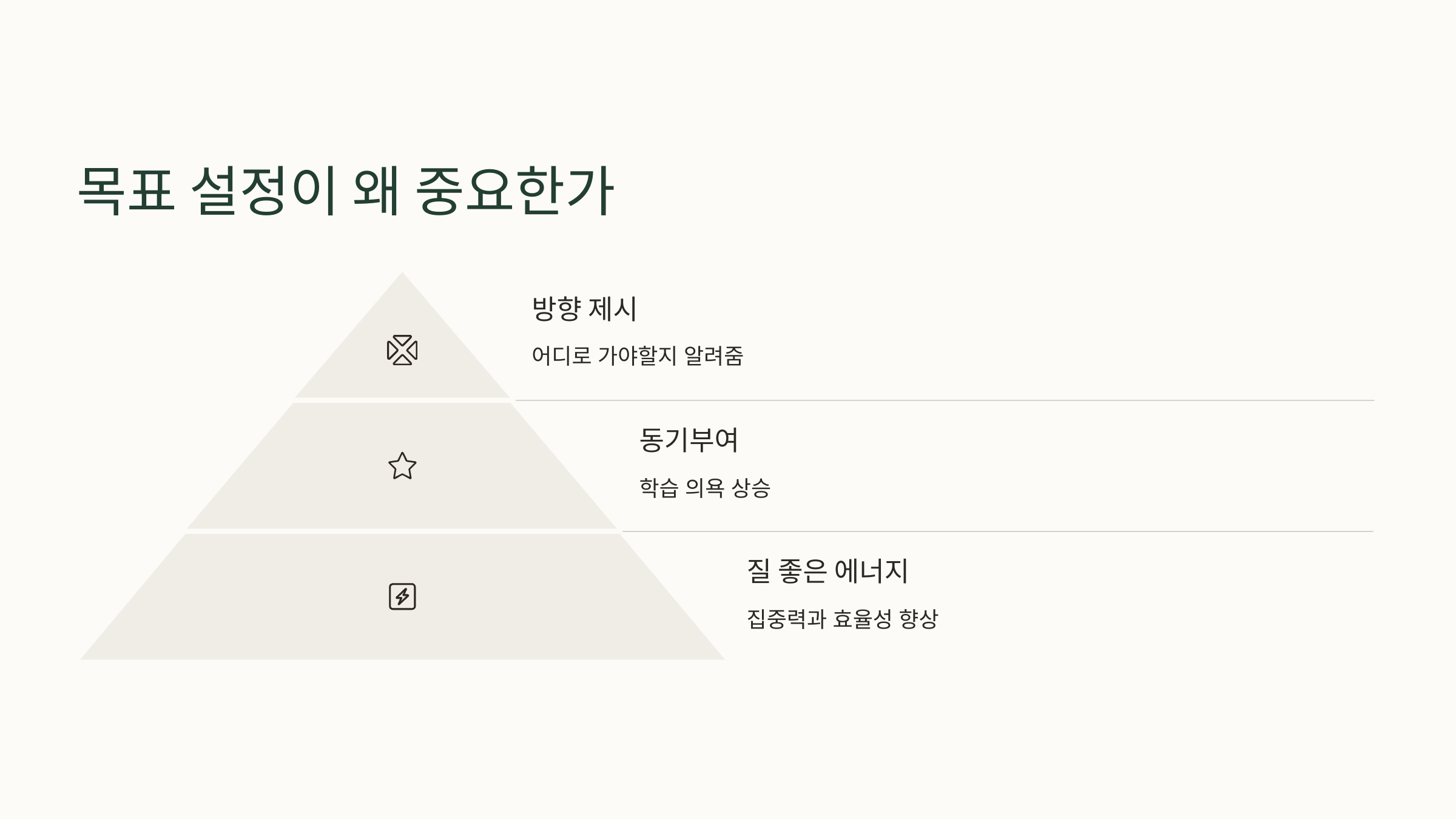 목표 설정의 중요성