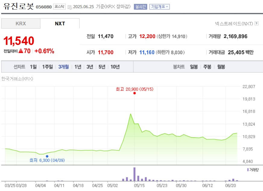 유진로봇