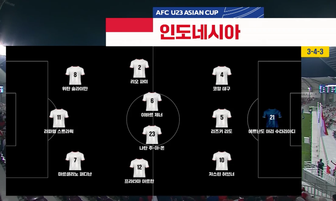 대한민국대 인도네시아