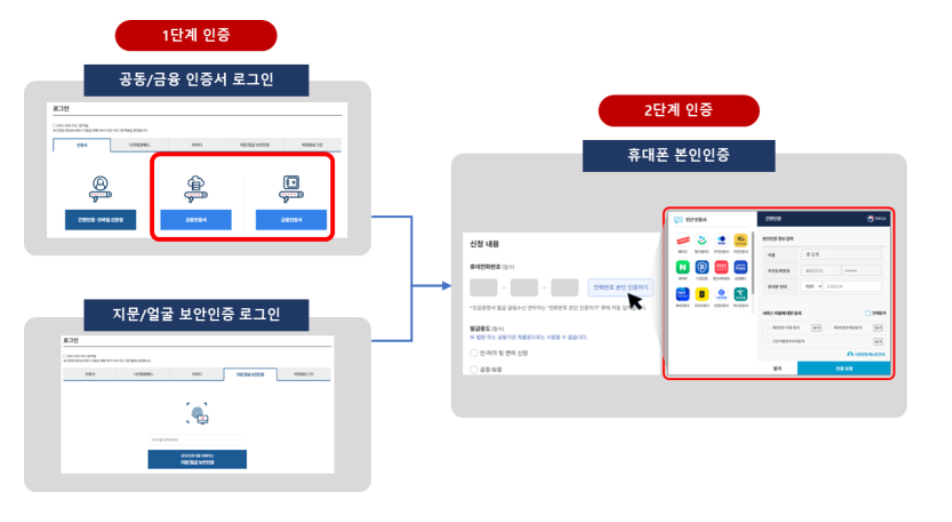 정부24 홈페이지