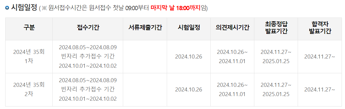 2024 공인중개사 시험 과목 (시험전략 및 난이도)