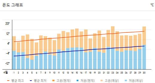 몽골 울란바토르 4월 날씨와 옷차림 행사정보 총정리