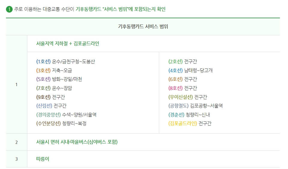 기후동행카드