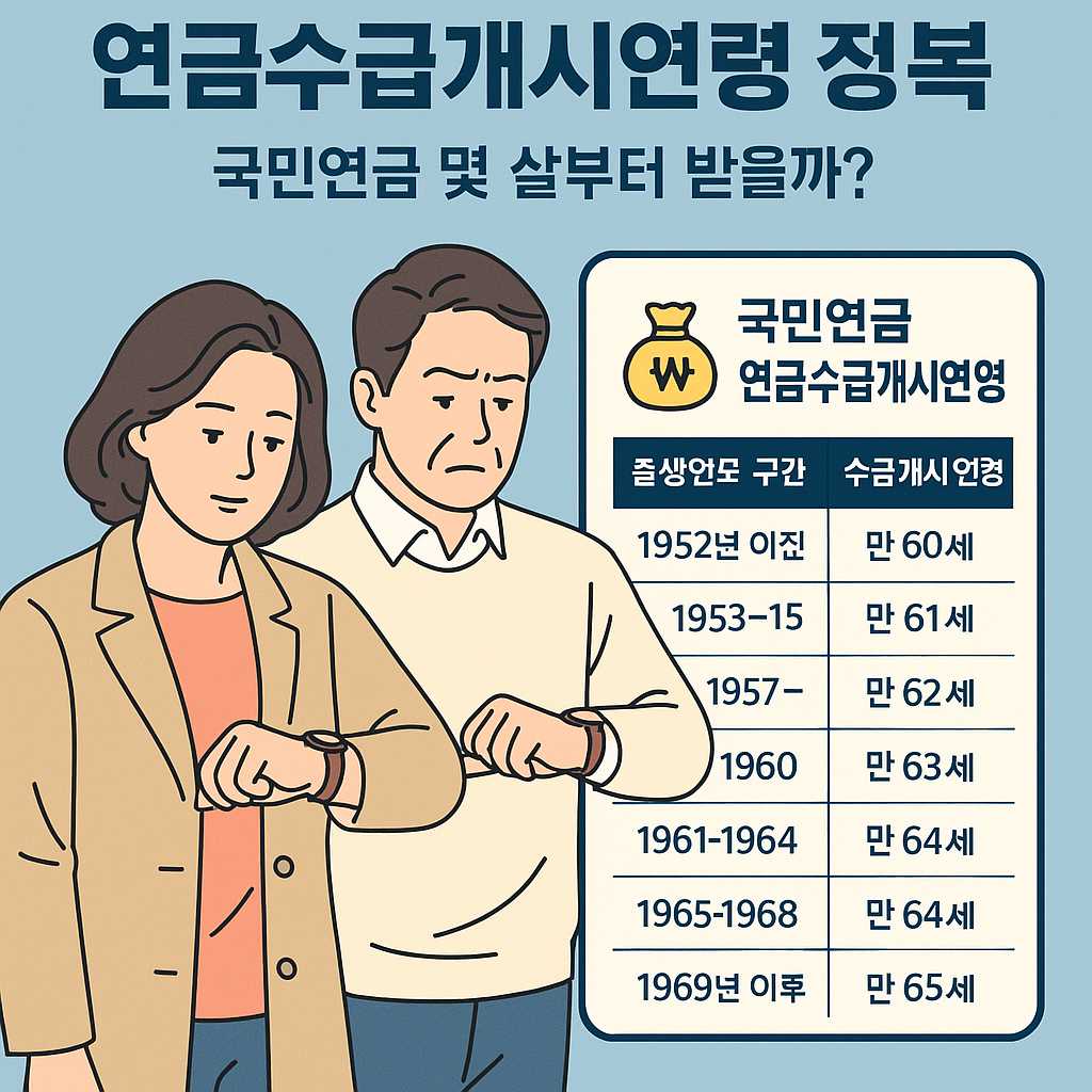 연금수급개시연령 완전정복 ❘ 국민연금 몇 살부터 받을까?