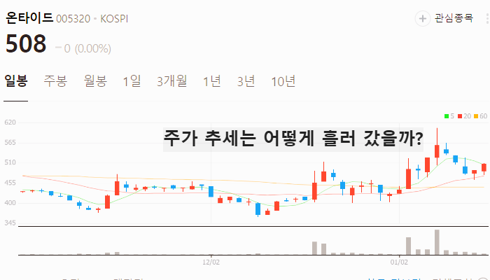 우원식 관련주 대장주 테마주 주식 TOP7